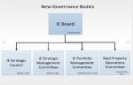 New Governance Bodies