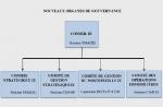 Nouveaux organes de gouvernance