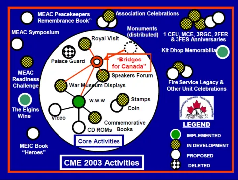 CME 2003 Activity Chart - Jun 2000