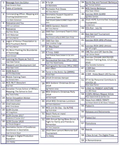 Military Mapper 2015 Table of Contents (Click to Enlarge)