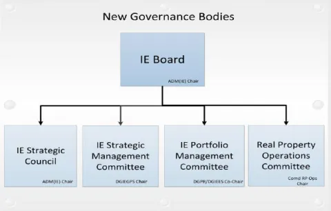 New Governance Bodies